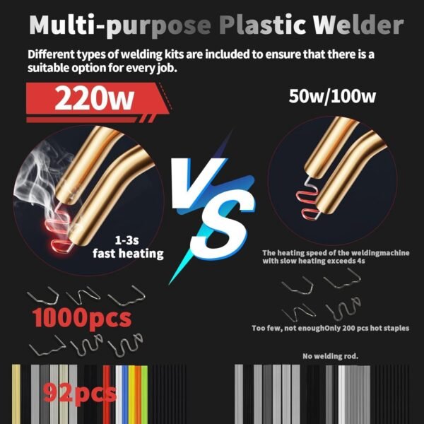 220W Plastic Welder Review Miotorio Upgraded Kit for Car Bumper Repair Efficiency