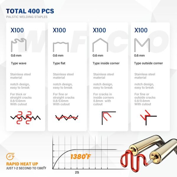 Allturn Plastic Welder GR100Y Review Best 2 in 1 Plastic Welding Kit Performance