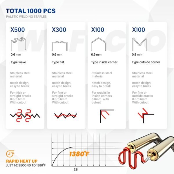Allturn Plastic Welding Kit Review Powerful 3 in 1 Plastic Welder for Durable Repairs