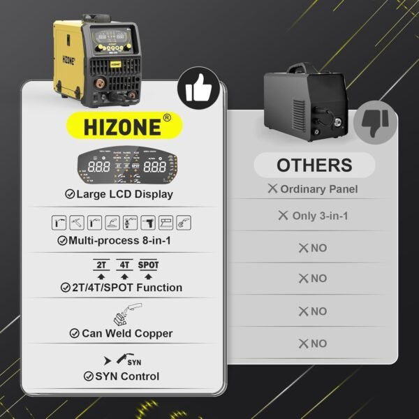 Comprehensive Review of HIZONE Aluminum MIG 200 Welder Versatility and Performance