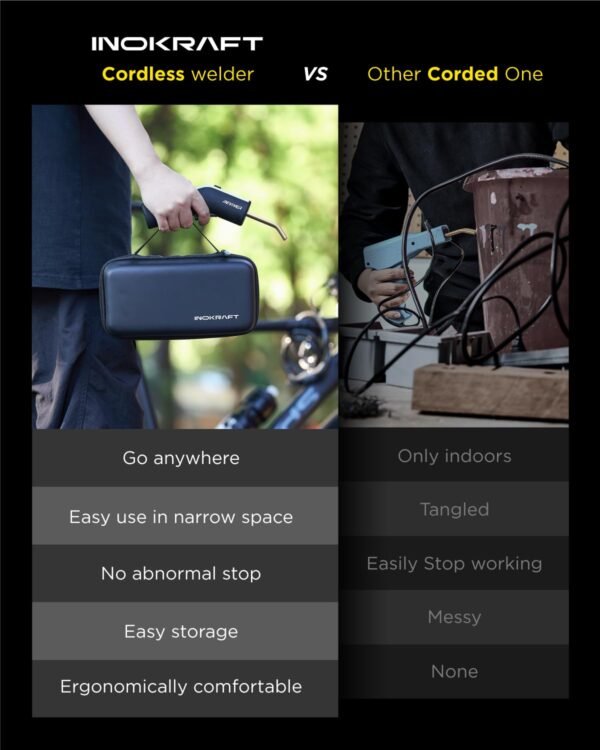 InoKraft Cordless Plastic Welder Review Portable Kit for Auto and DIY Repairs