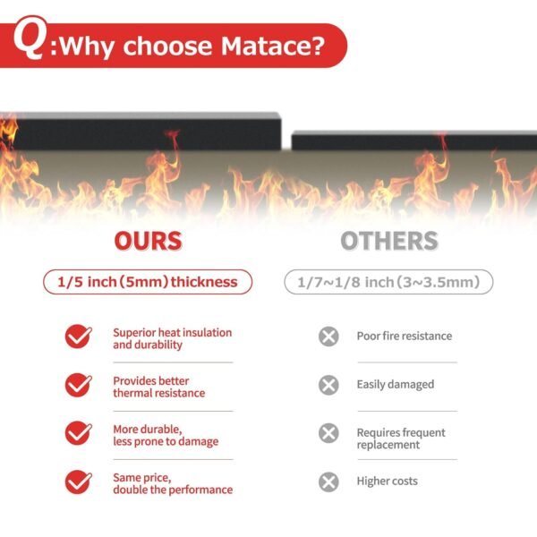 Matace Welding Blanket Review High Temp Fireproof Carbon Felt Protection Pad