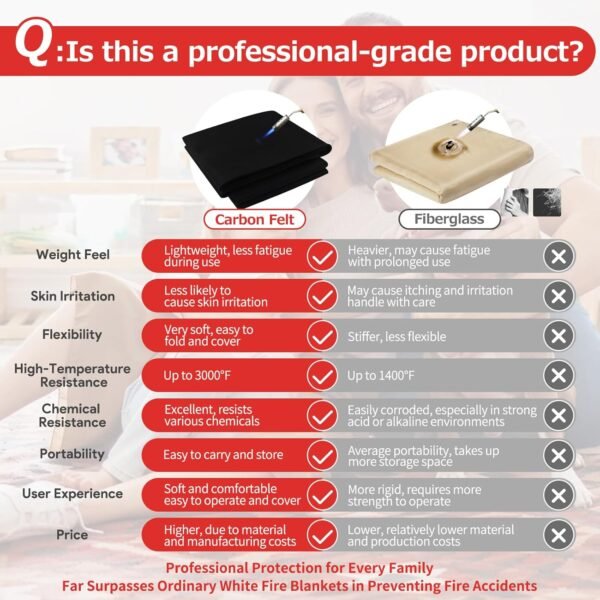 Matace Welding Blanket Review High Temp Fireproof Carbon Felt Protection Pad