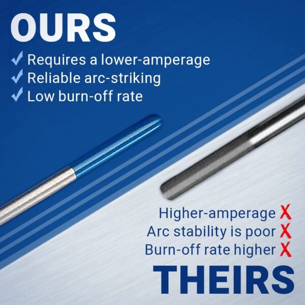 Midwest Tungsten Service TIG Welding Electrodes Review Best 2% Lanthanated Performance